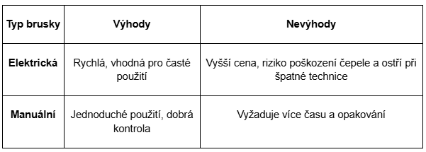 CZ_ELEKTRICKE BRUSKY